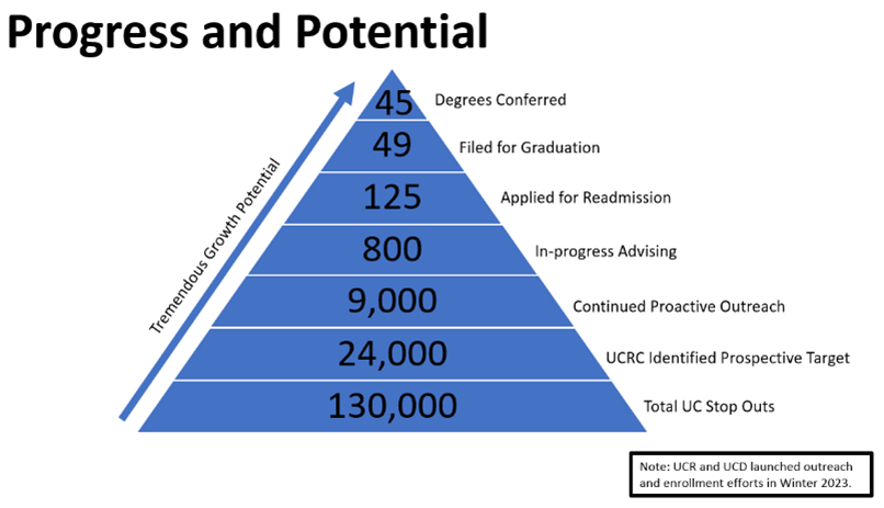 progress-and-potential-pyramid