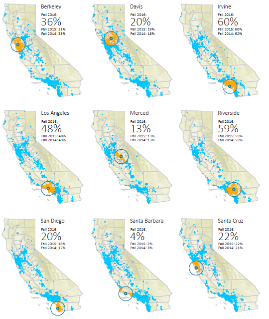 Percentage of new CA resident freshmen enrollees living within a 50-mile radius of their campus