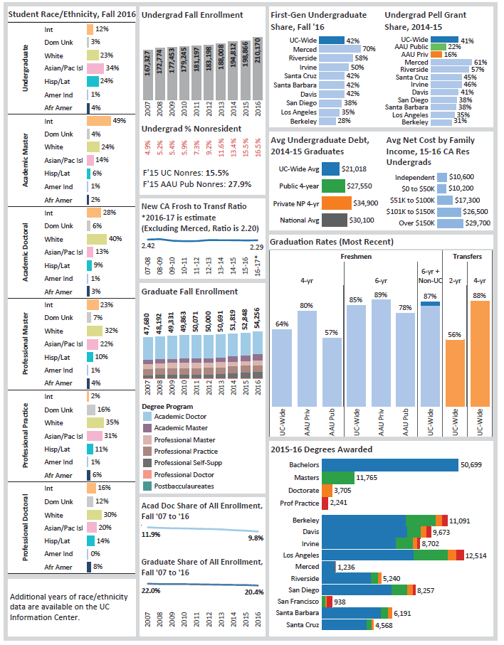 Dashboard Page 1