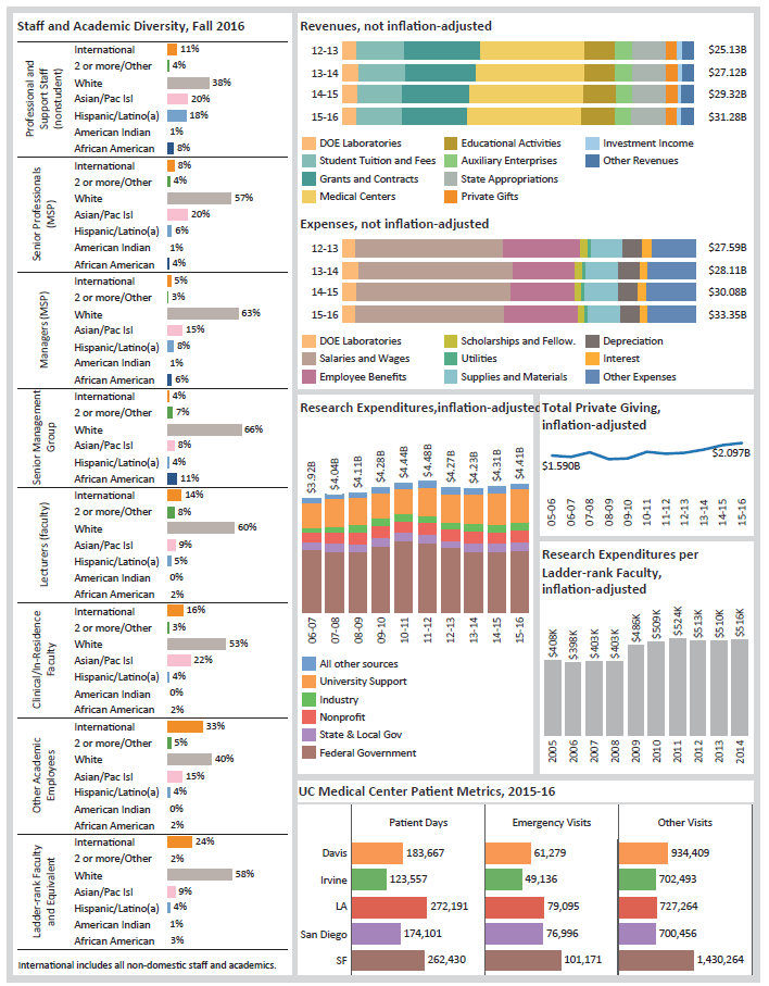 Dashboard Page 2