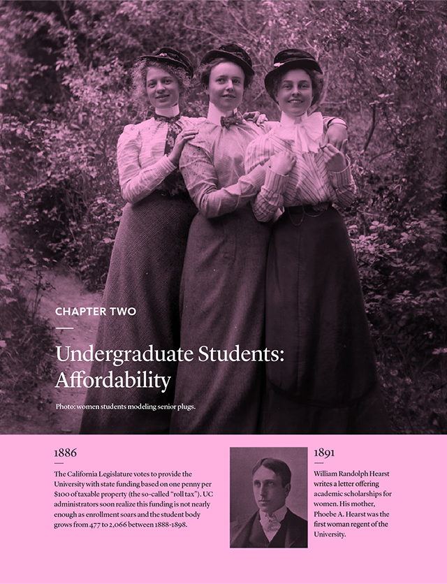 chapter 2: undergraduate students: affordability