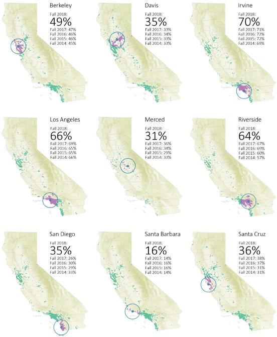 Percentage of new CA resident transfer enrollees whose home is within a 50-mile radius of their campus