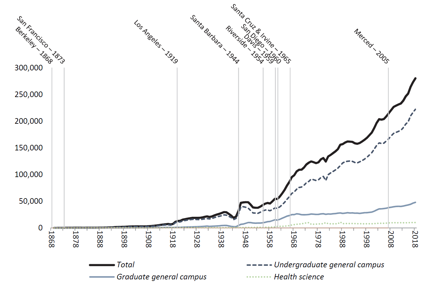 University enrollment