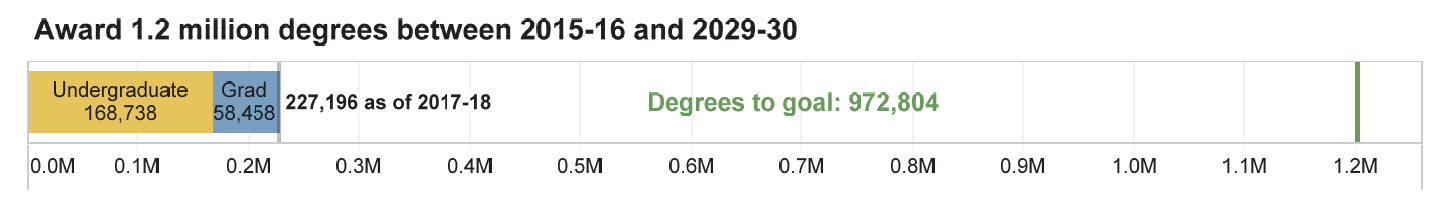 Goal 1 diagram