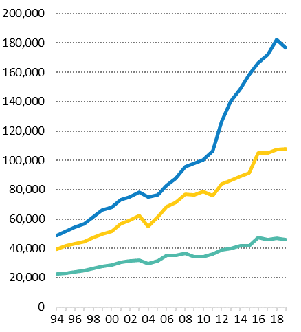 Freshman applicants, admits, and enrollees