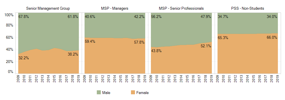 gender diversity