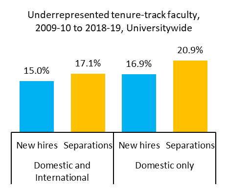 underrepresented faculty