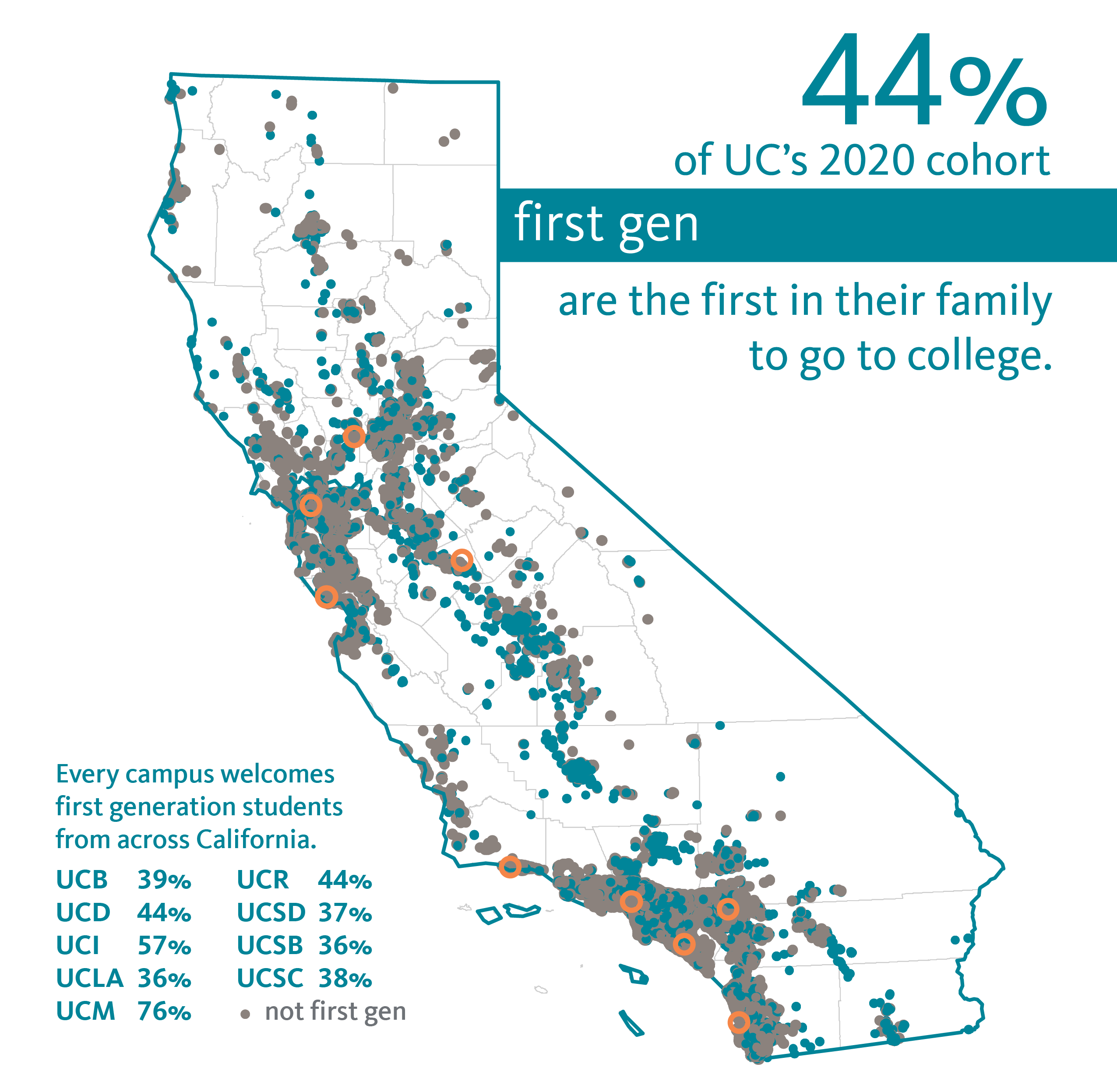 first-gen-ca