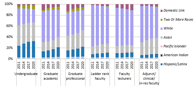 uc2030dashboard.png