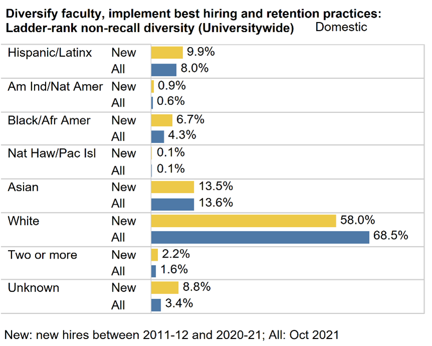 faculty diversity