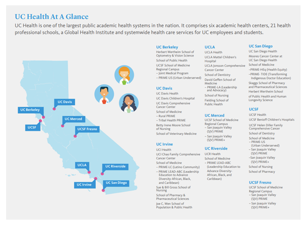 map of UC Health sites