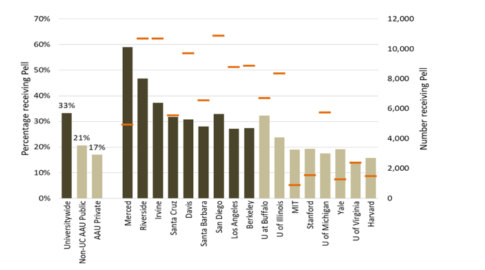 historical enrollment chart