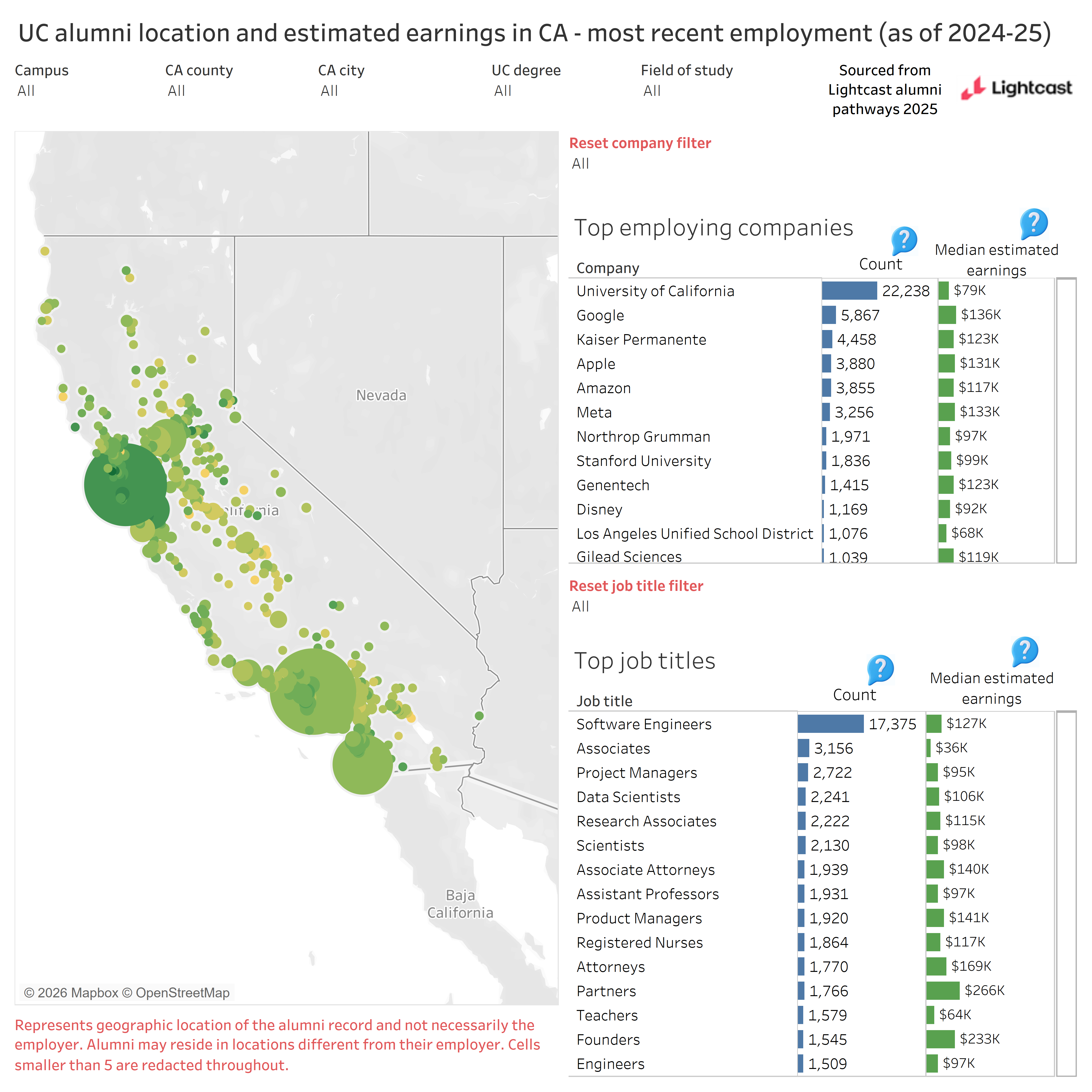 UC alumni career pathways dashboard image