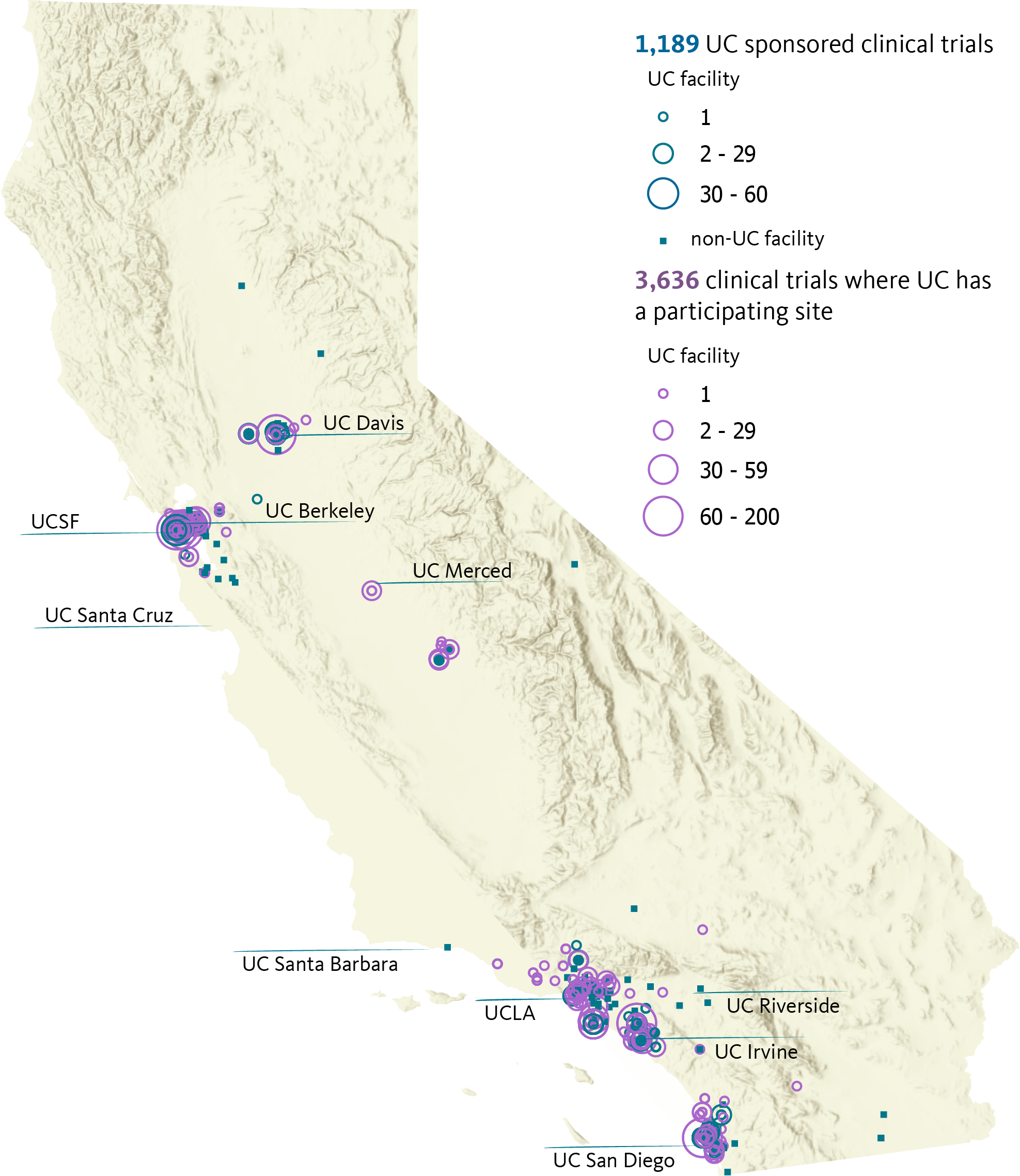 map showing University of California-affiliated clinical trials in California