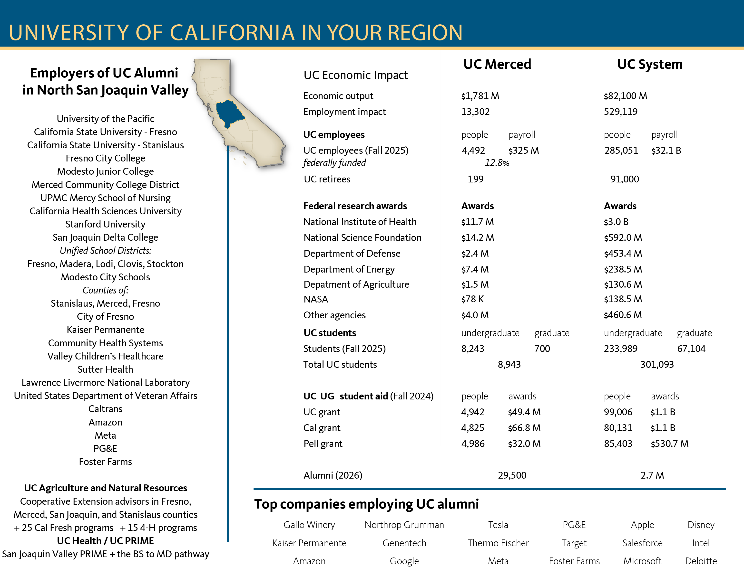 UC impact – a regional approach to demonstrating the University’s impact on communities