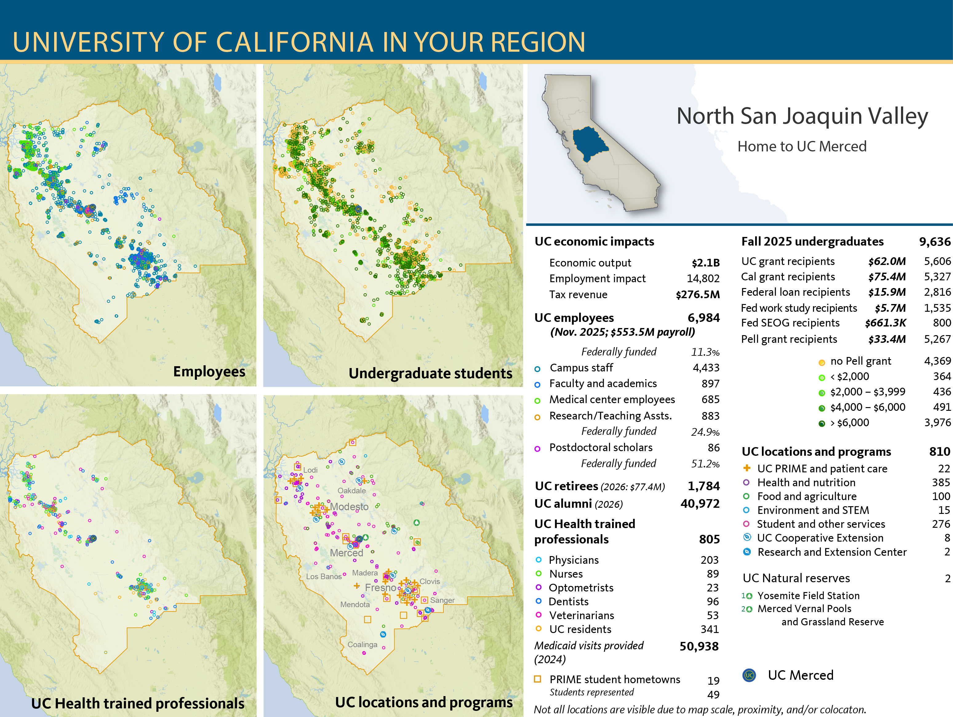 UC impact – a regional approach to demonstrating the University’s impact on communities