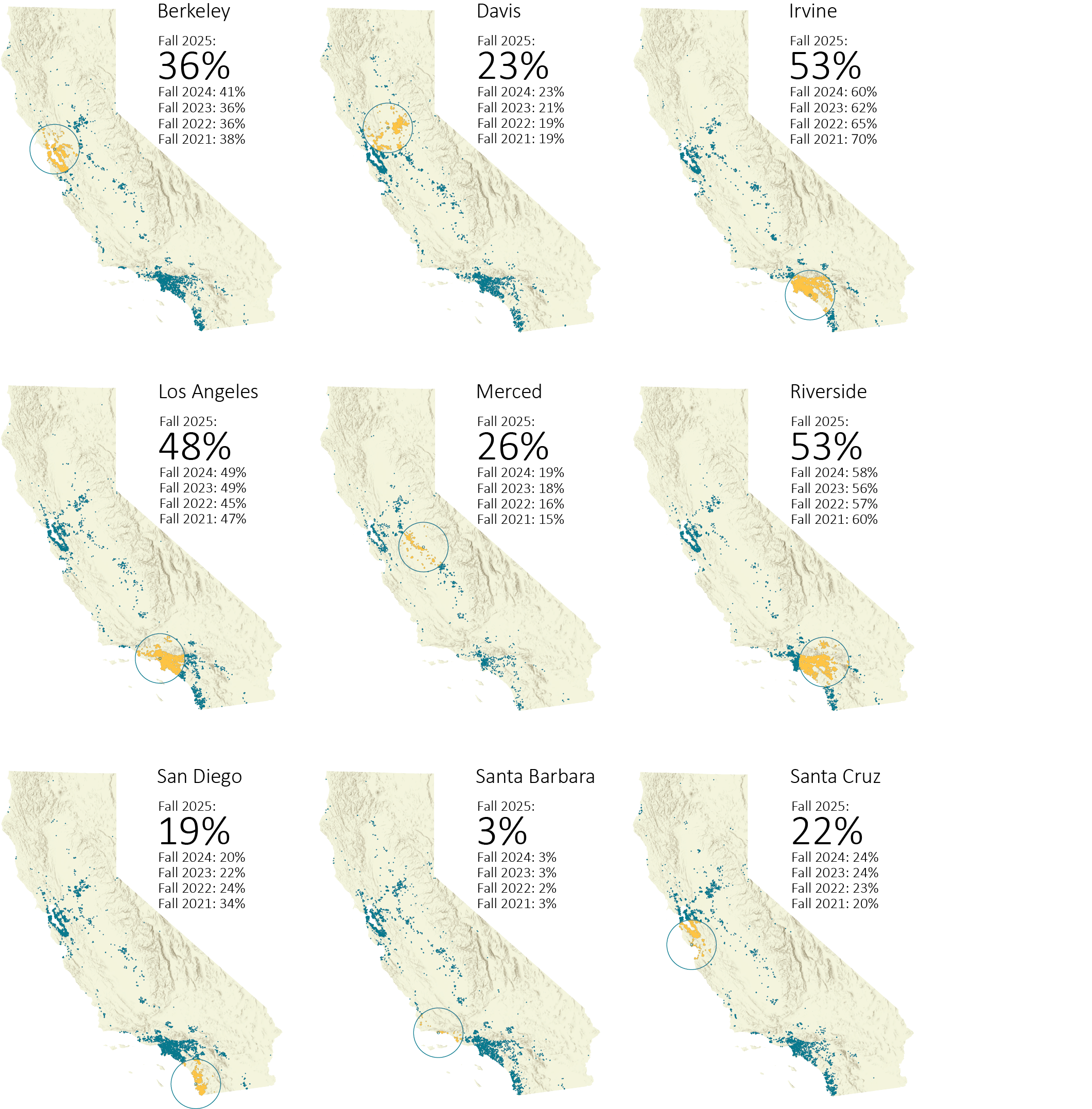 map series showing percentage of new California resident freshman enrollees whose home is within a 50-mile radius of their campus