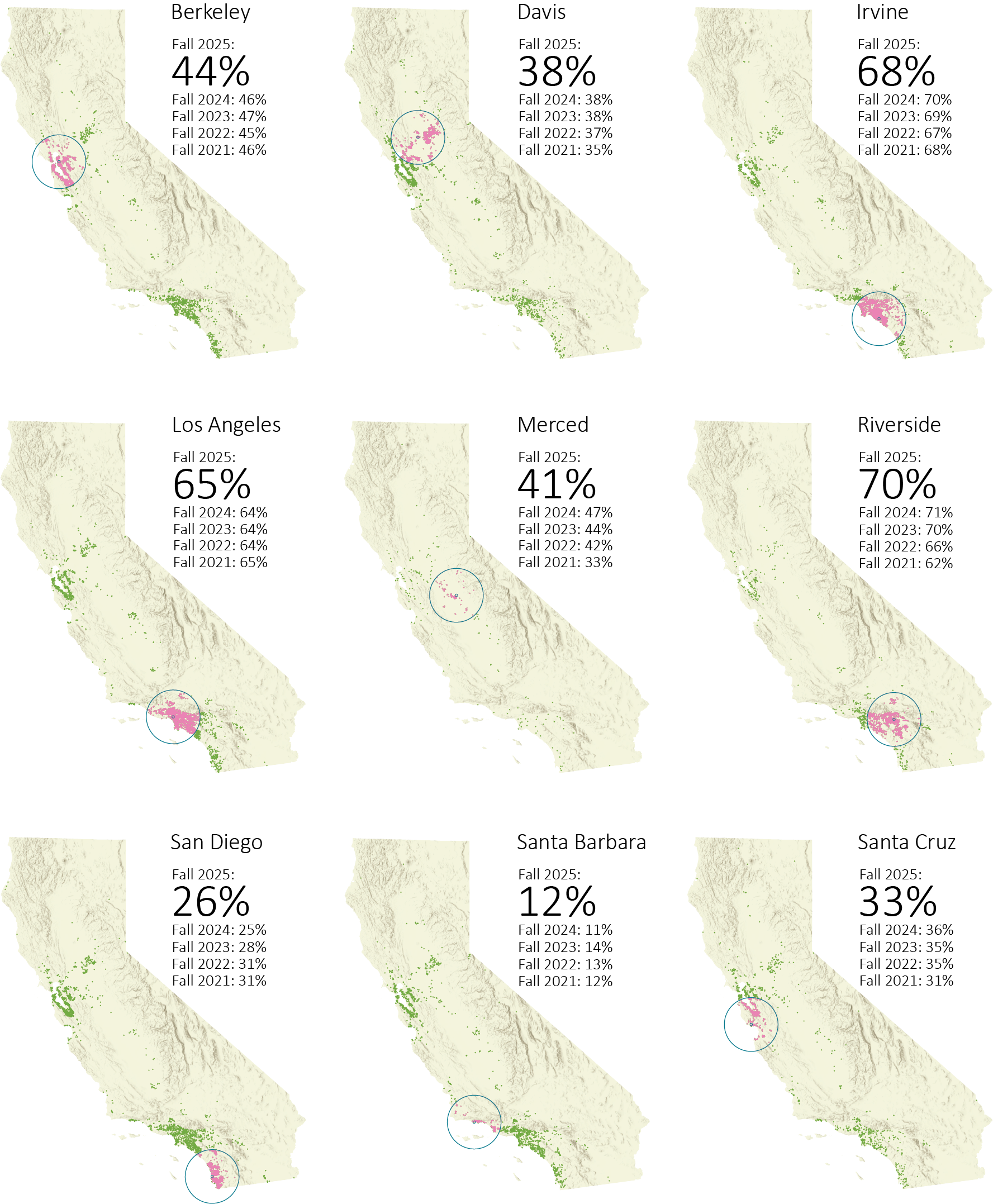 map series showing percentage of new California resident transfer enrollees whose home is within a 50-mile radius of their campus
